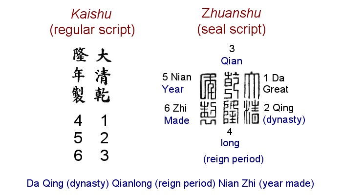 Imperial marks reading