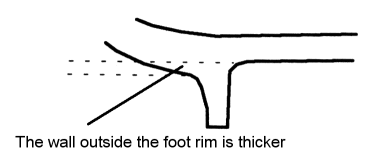 Chenghua wall thickness